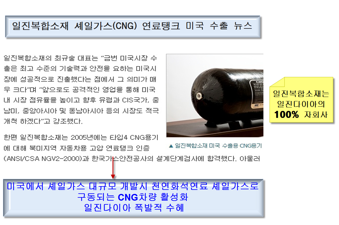 일진다이아] $$트럼프 와튼스쿨 셰일가스 공공인프라 젖박주$$ - Paxnet